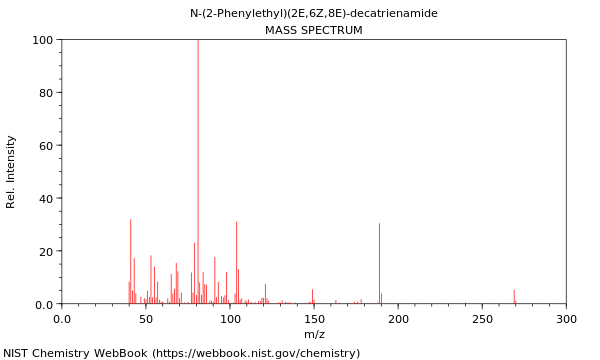 Mass spectrum