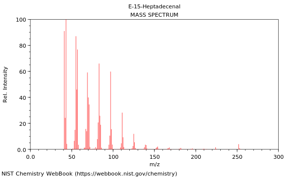 Mass spectrum