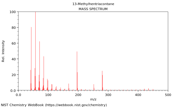 Mass spectrum