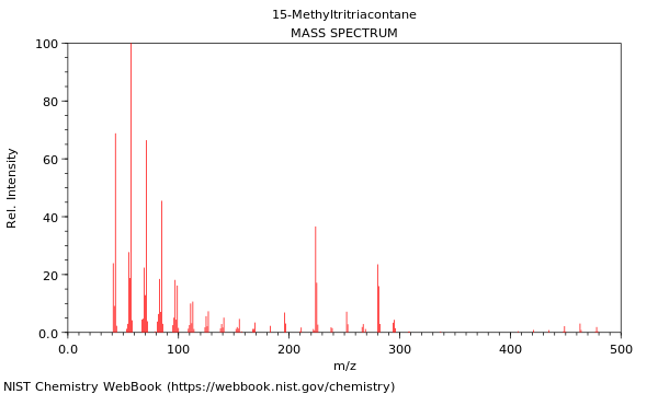 Mass spectrum