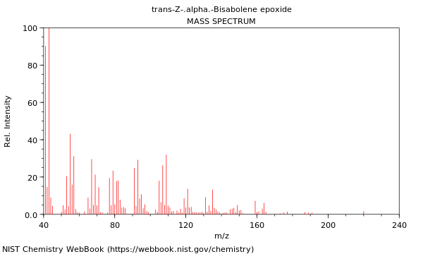 Mass spectrum