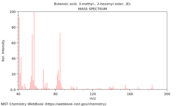 Mass spectrum