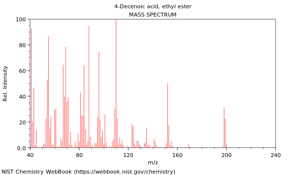 Mass spectrum