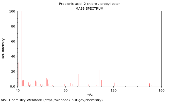 Mass spectrum