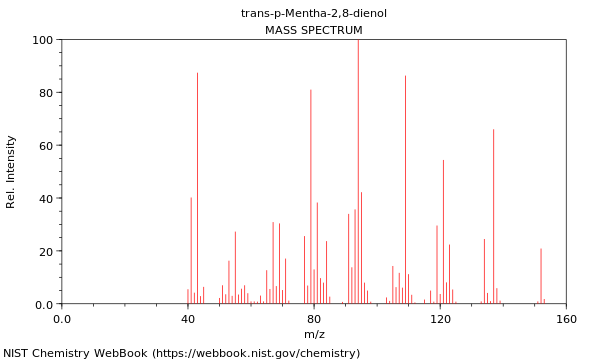 Mass spectrum