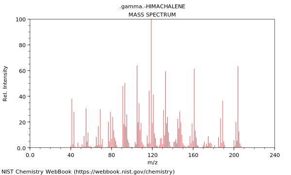 Mass spectrum