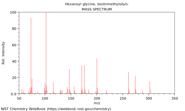 Mass spectrum