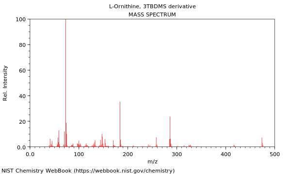 Mass spectrum