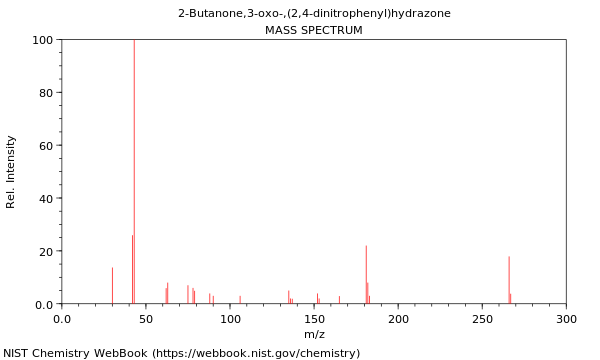 Mass spectrum