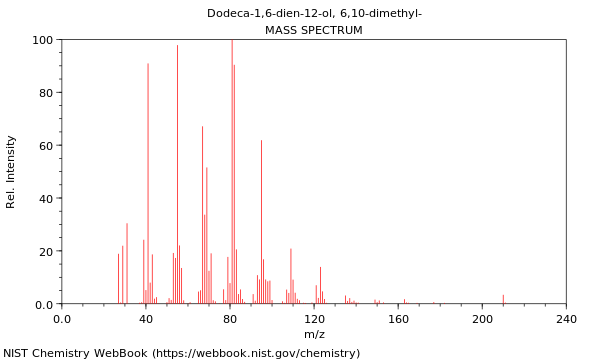 Mass spectrum