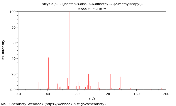 Mass spectrum