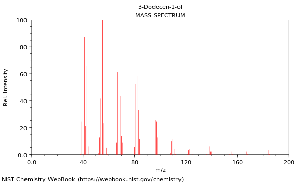 Mass spectrum