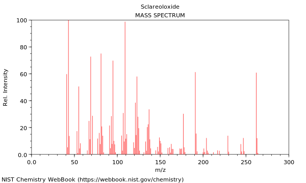 Mass spectrum