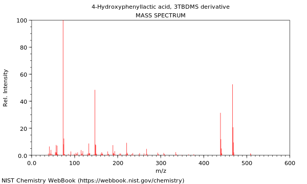 Mass spectrum