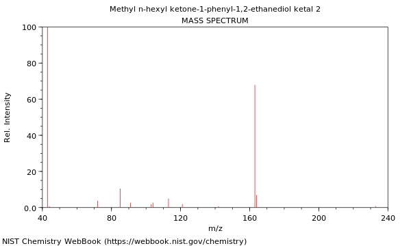 Mass spectrum