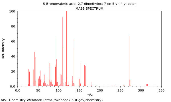 Mass spectrum