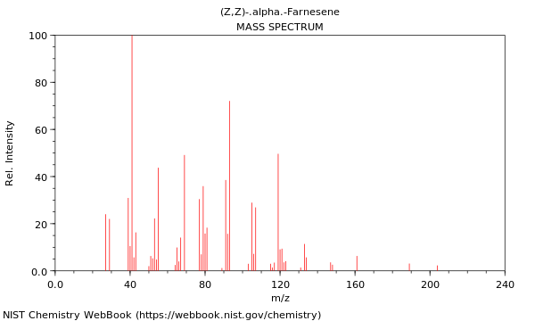 Mass spectrum