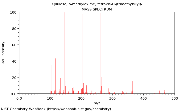 Mass spectrum