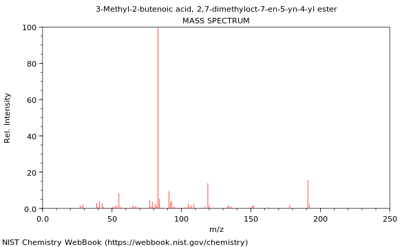 Mass spectrum