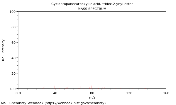 Mass spectrum