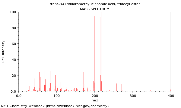 Mass spectrum