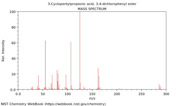 Mass spectrum