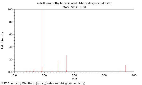 Mass spectrum