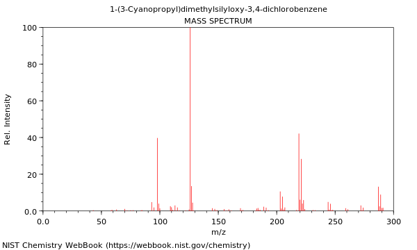 Mass spectrum