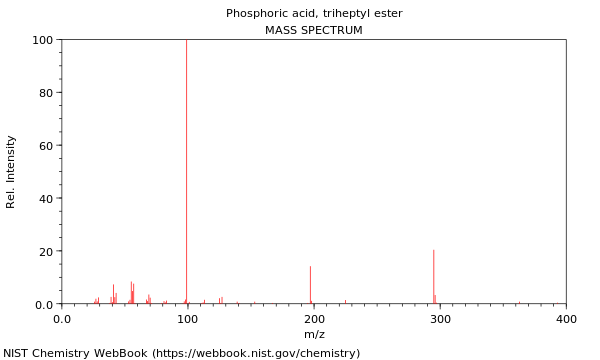 Mass spectrum