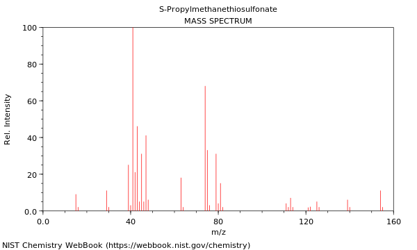 Mass spectrum