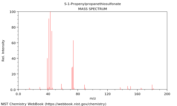 Mass spectrum