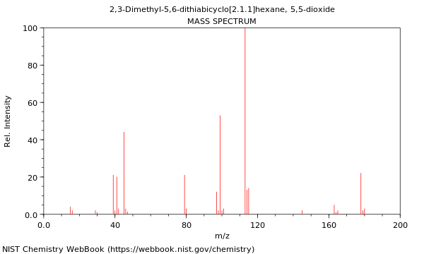 Mass spectrum