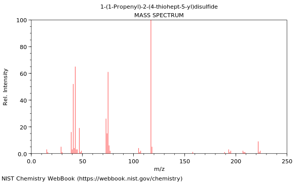 Mass spectrum