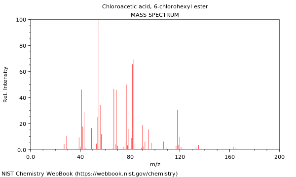 Mass spectrum