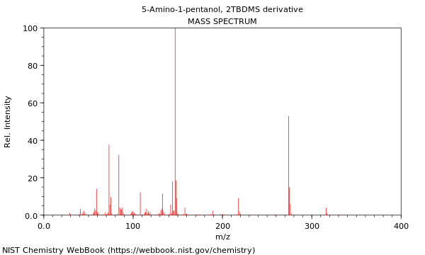 Mass spectrum