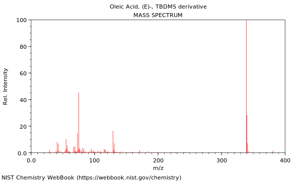 Mass spectrum