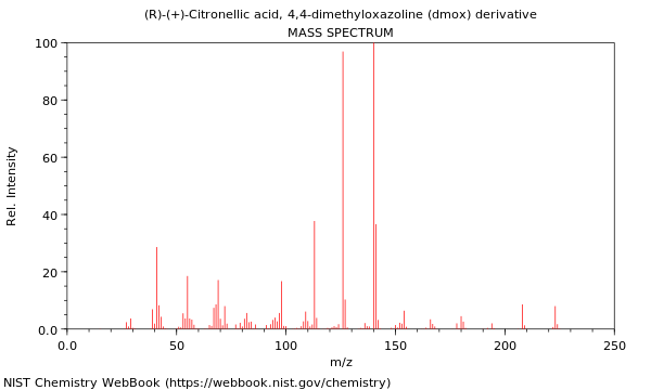 Mass spectrum