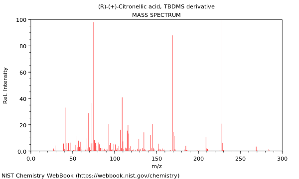 Mass spectrum