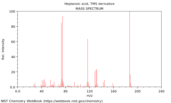 Mass spectrum