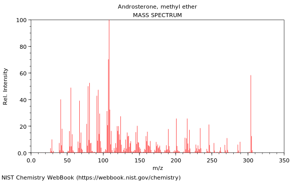 Mass spectrum