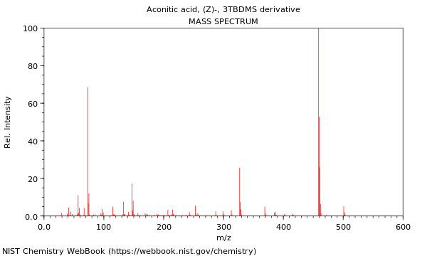 Mass spectrum