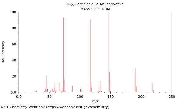 Mass spectrum