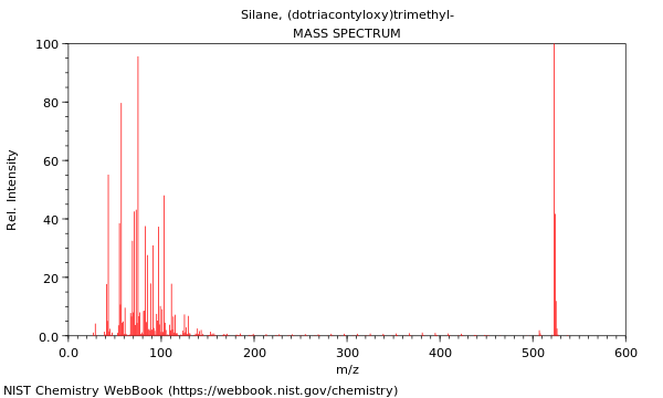 Mass spectrum