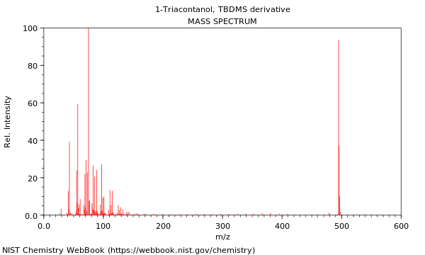 Mass spectrum