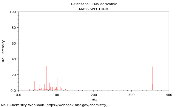 Mass spectrum