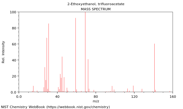 Mass spectrum