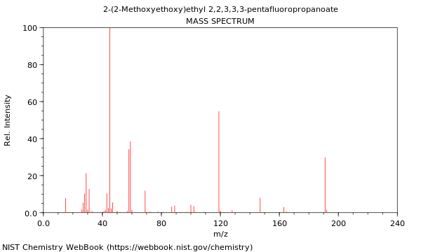 Mass spectrum