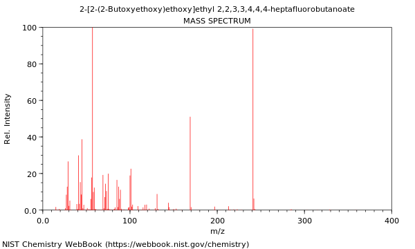 Mass spectrum