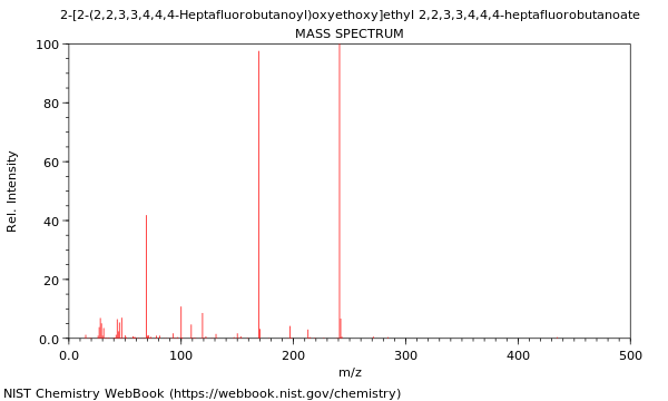 Mass spectrum