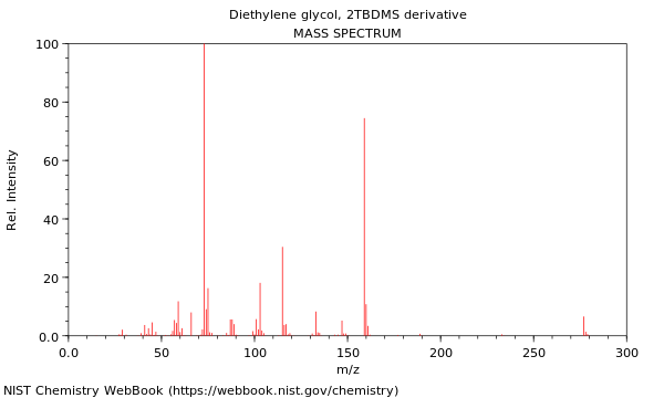 Mass spectrum